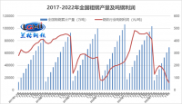面對(duì)“減虧”鋼企應(yīng)當(dāng)何去何從？