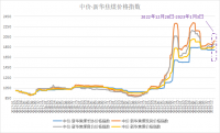 新華財經(jīng)·指數(shù)!!!!SIMPLE_HTML_DOM__VOKU__PIPE!!!!焦企開工意愿較好，焦煤指數(shù)小幅上漲