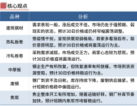 鋼廠繼續(xù)漲價(jià)，鋼價(jià)不宜追高